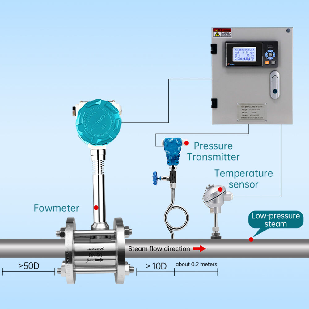 Smart Integration Capabilities