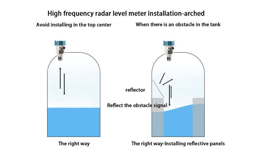 Understanding the Importance of Level Gauges in Chemical Plants