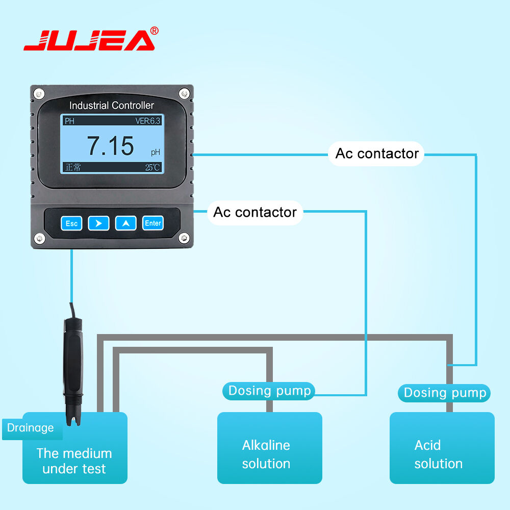 Комплексное управление данными