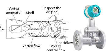 La differenza tra un misuratore di portata a vortice di precessione e un misuratore di portata a vortice