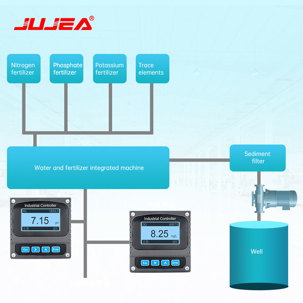 Технология продвинутой обработки сигналов  