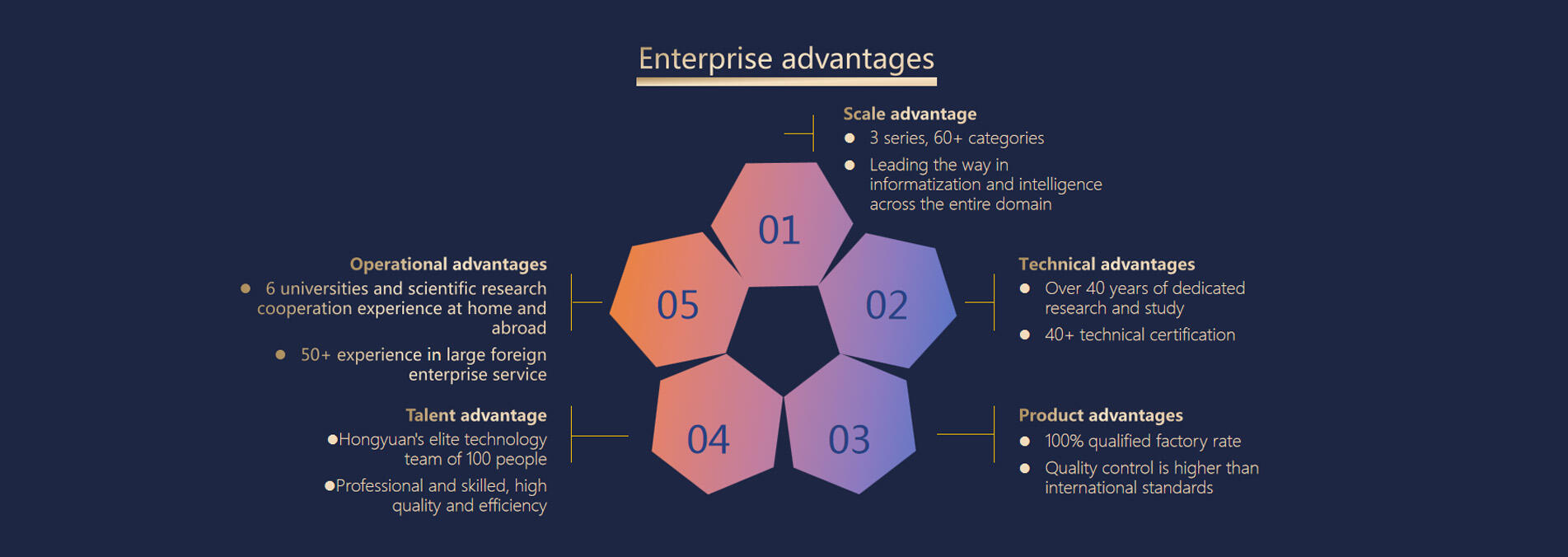 Jiangsu Hongyuan Pipes Co., Ltd.