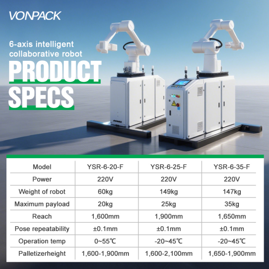 Free Up Labor, Reshape Efficiency: The New Generation of Collaborative Robots Ushers in a New Era of Intelligent Palletizing!