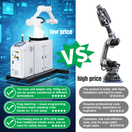 Free Up Labor, Reshape Efficiency: The New Generation of Collaborative Robots Ushers in a New Era of Intelligent Palletizing!