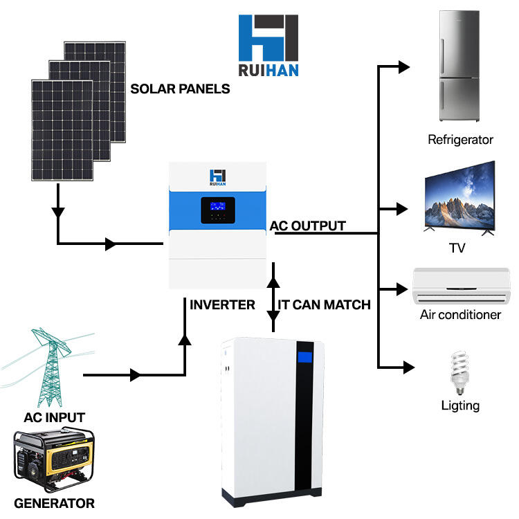 Unmatched Energy Efficiency
