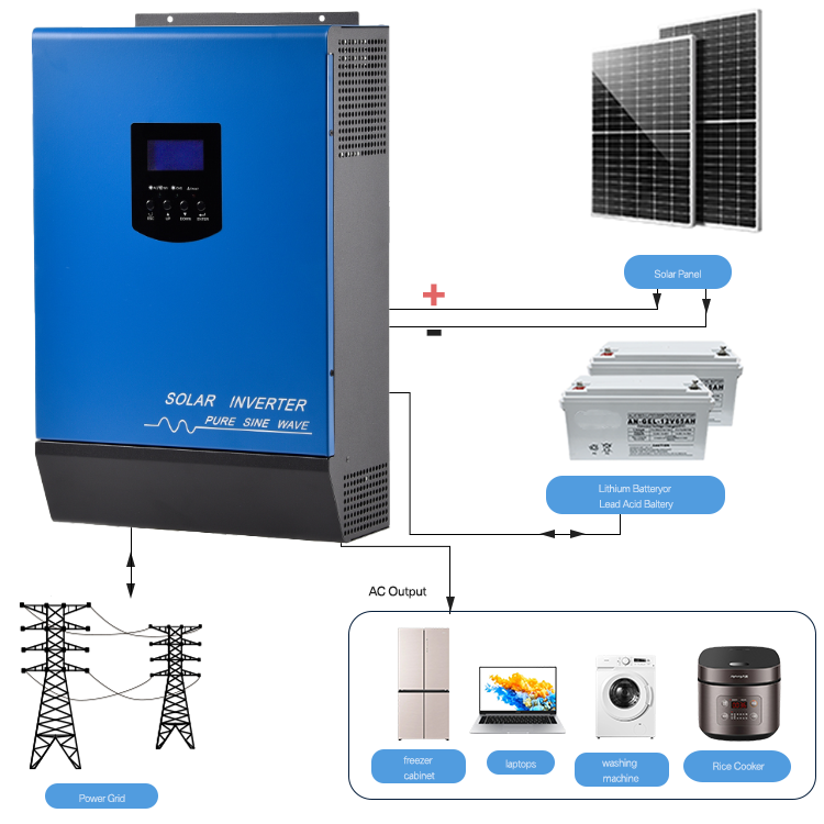 Descubre el Mejor Inversor Solar para Tu Hogar