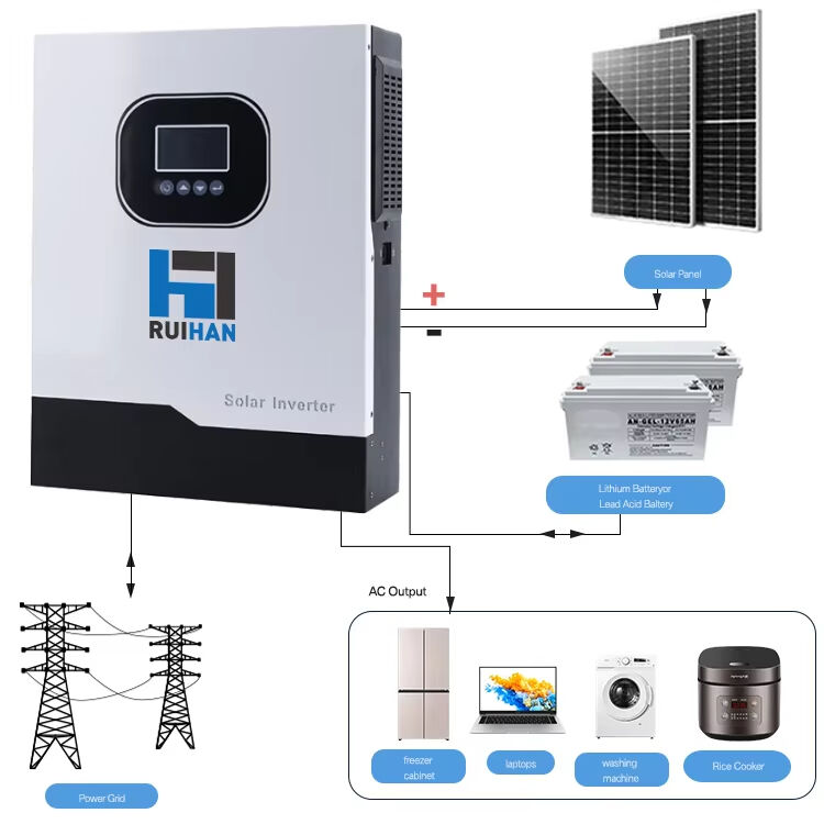 Соларни енергетски системи који се могу прилагодити: задовољавају различите потребе домаћинства за енергијом