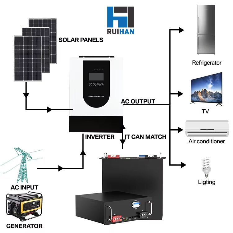 고용량 태양광 배터리: 가정용 에너지 저장 시간 연장