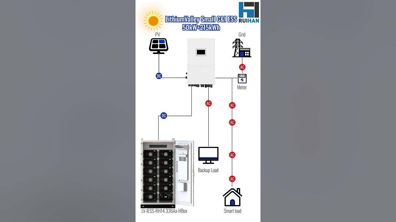 Watch Now! 15KW Energijos Akumuliacija: Kritiškai Svarbi Backup'o Sistema больnicams/Data Center'ams