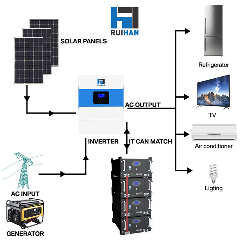 Empower Your Home with Our Solar Battery System