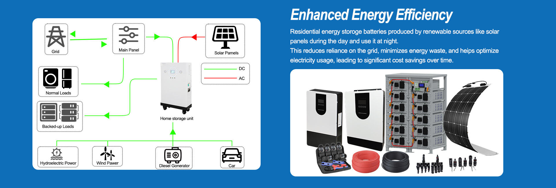 태양광 에너지 시스템: 가정, 기업 및 공공 지역을 위한 지속 가능한 전력