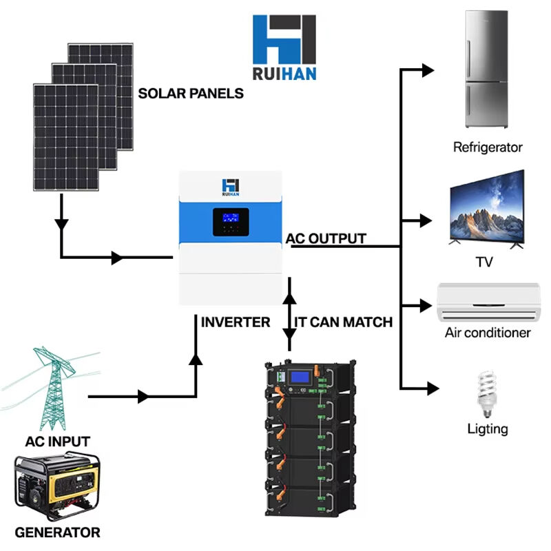 40KWH LiFePO4 Home Energy Storage 36KW System Super Large Capacity Smart Remote Cluster Managemen (3).jpg