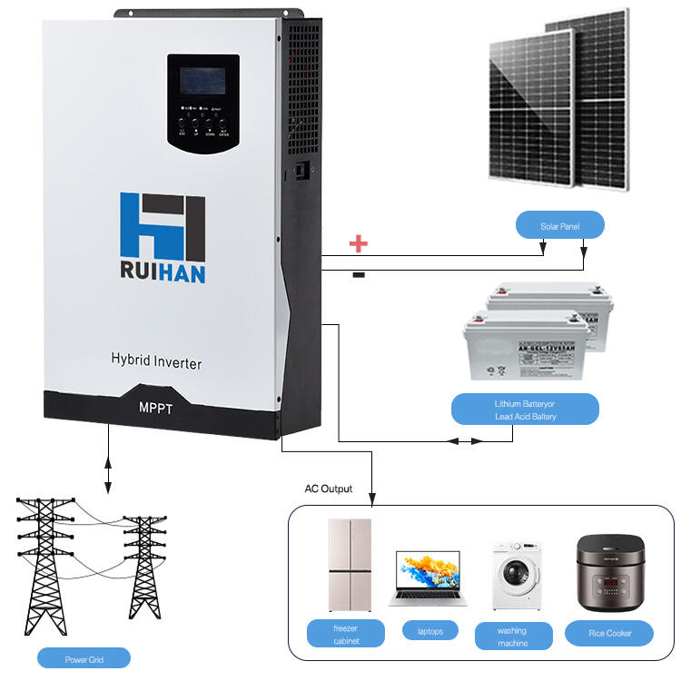 Las Ventajas de Usar Tecnología Fotovoltaica en Tu Hogar