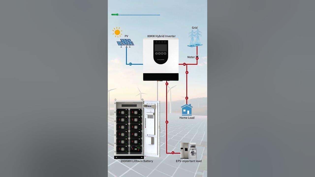 Kaip matyti nuotraukose: grynosios sinusinės bangos saulės inverteris – pastovi energija dieną ir naktį