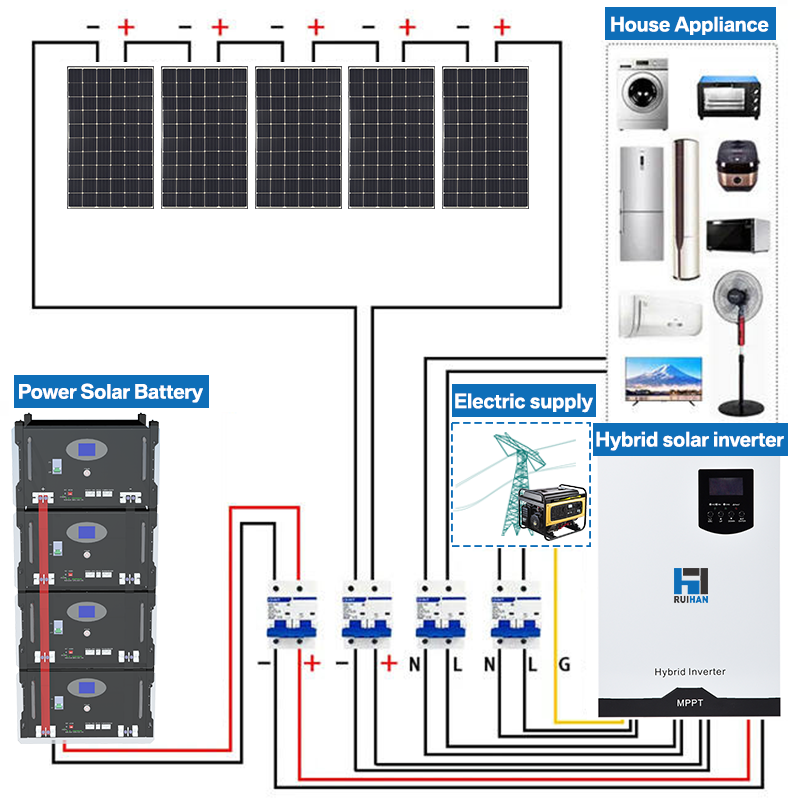Fotovoltaico: Convirtiendo Luz en Electricidad