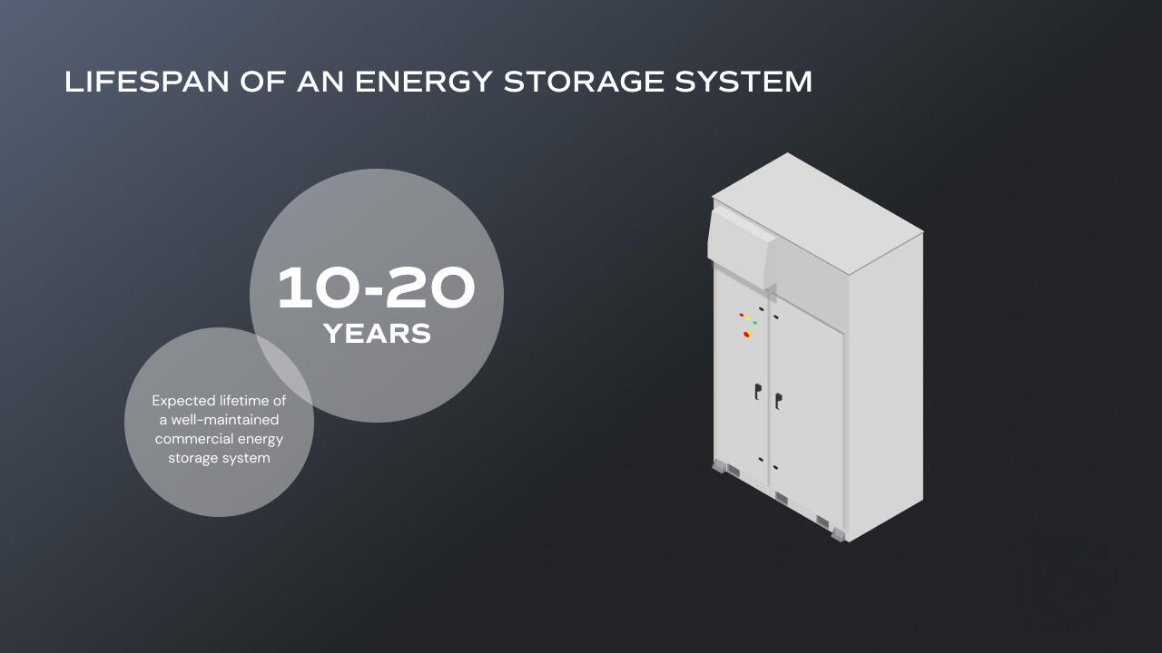 How Long Can Commercial Battery Storage Systems Hold Energy? Key Factors & Real-World Data