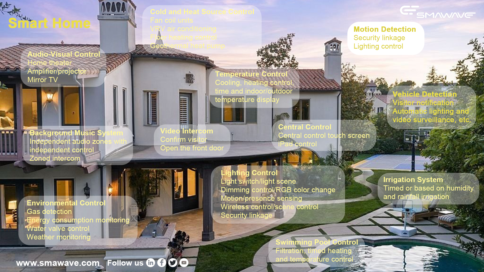 Smart Gateways: Powering the Era of Whole-house Smart Home