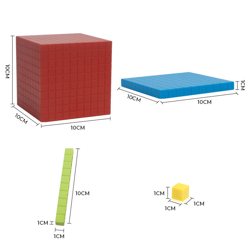 Basic Concept Introduction