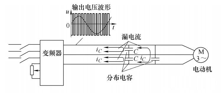 案例7 故障分析插图.jpg