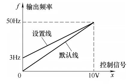 案例8 故障排除插图.jpg