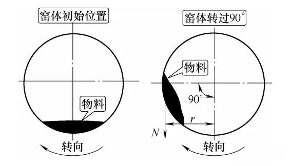 案例4 故障分析插图.jpg