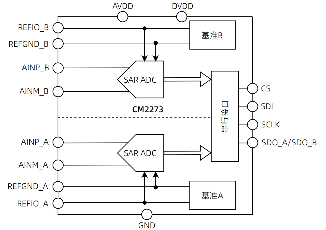 CM2273 架构框图.png