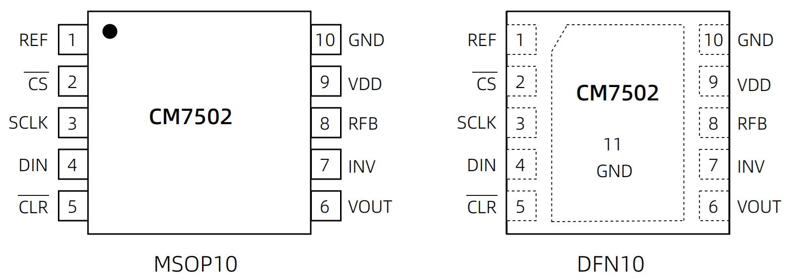 CM7502 管脚配置.png