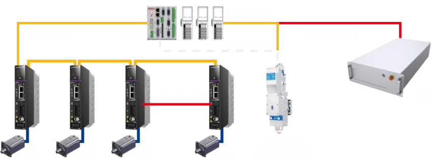 Versatile Application Integration
