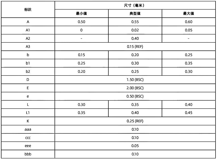 CM1103 QFN 10尺寸.png