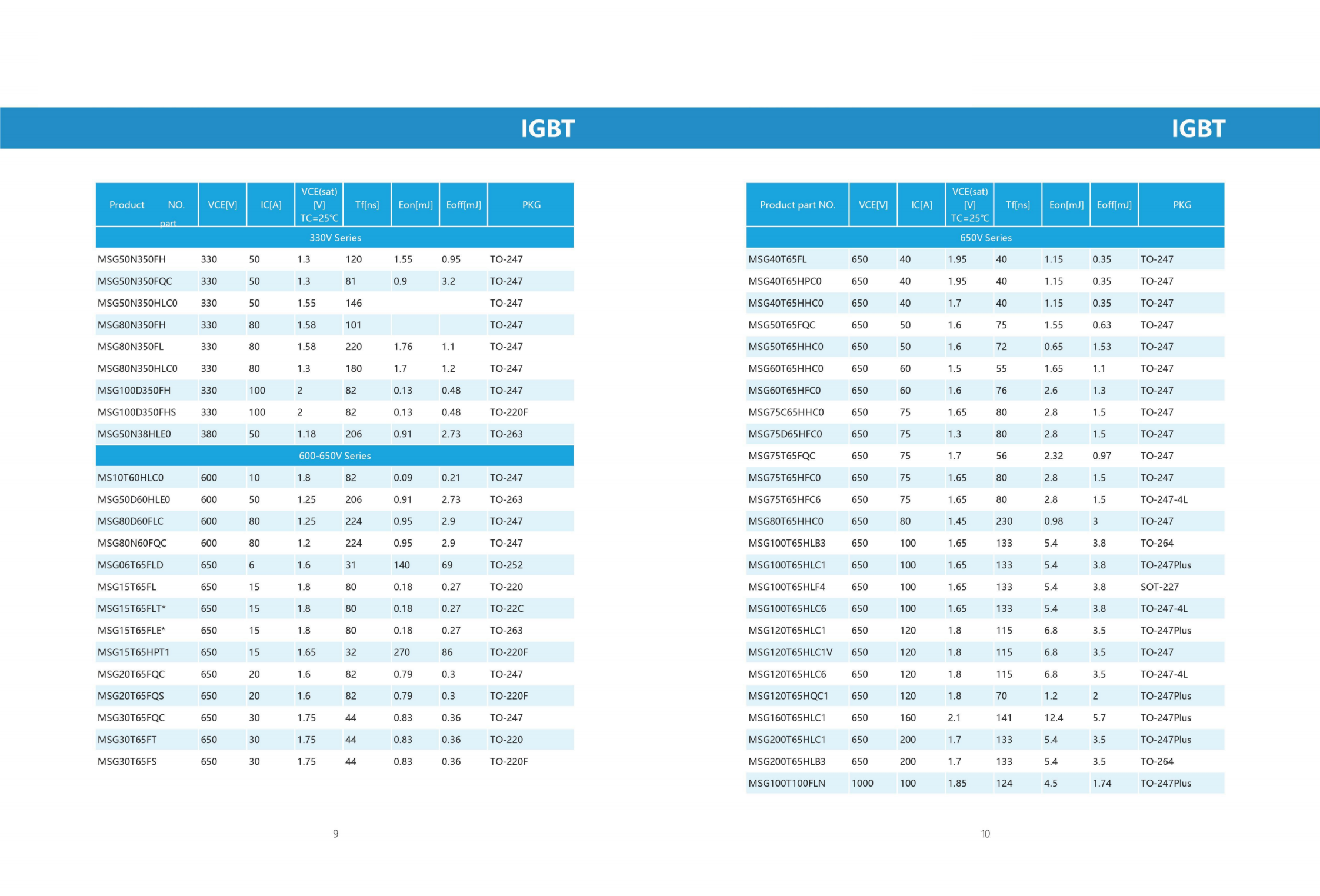 IGBT 单管产品册专业版2025.2英(1)_8_00.png