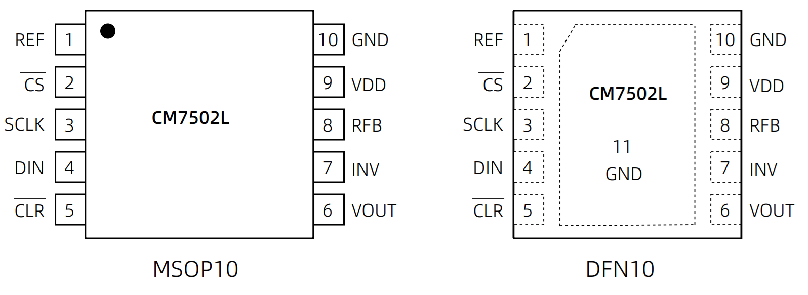 CM7502L 管脚配置.png