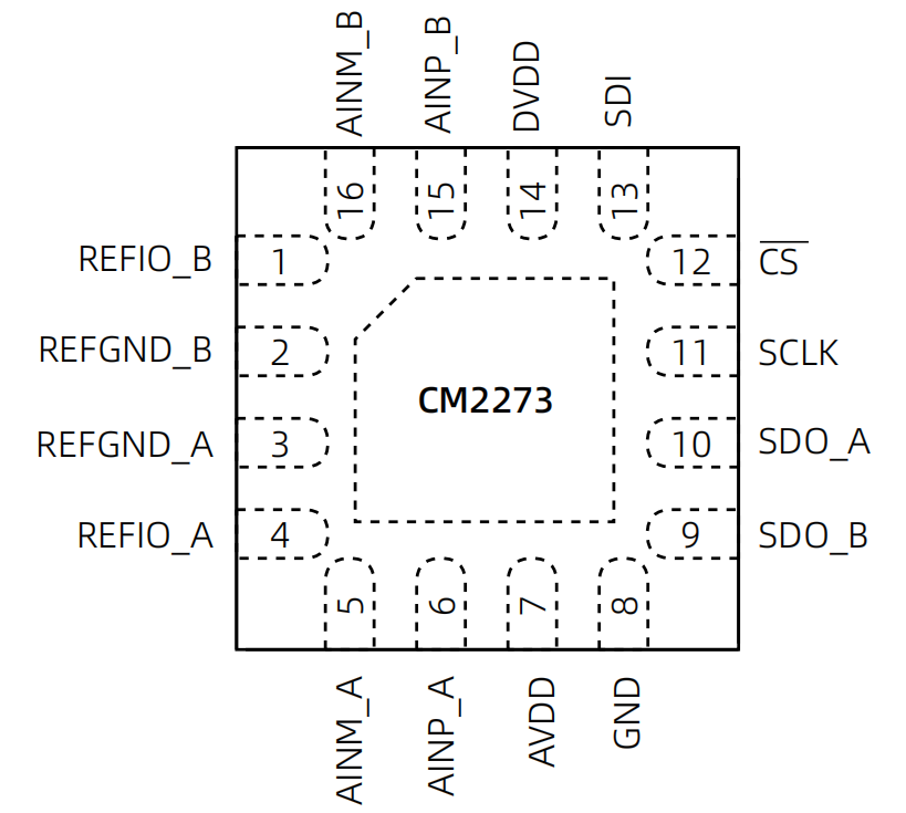 CM2273 管脚配置.png