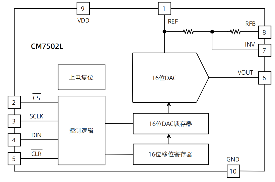CM7502L 架构框图.png