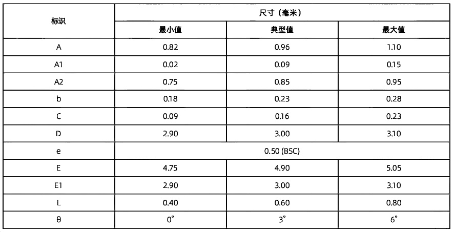 CM1103 MSOP 10尺寸.png