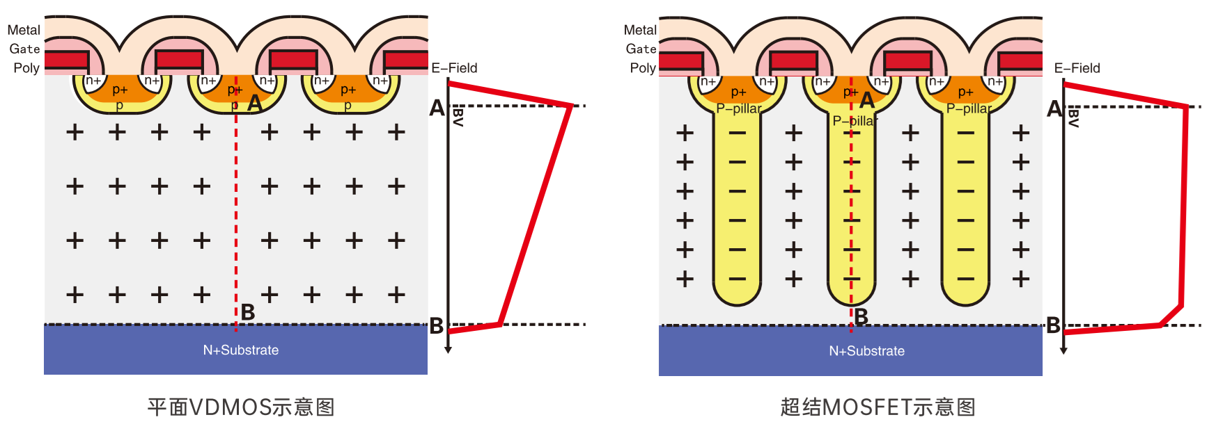 超结MOSFET示意图.png
