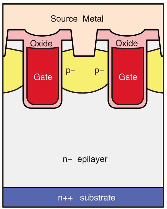 Trench MOSFET剖面示意图.png