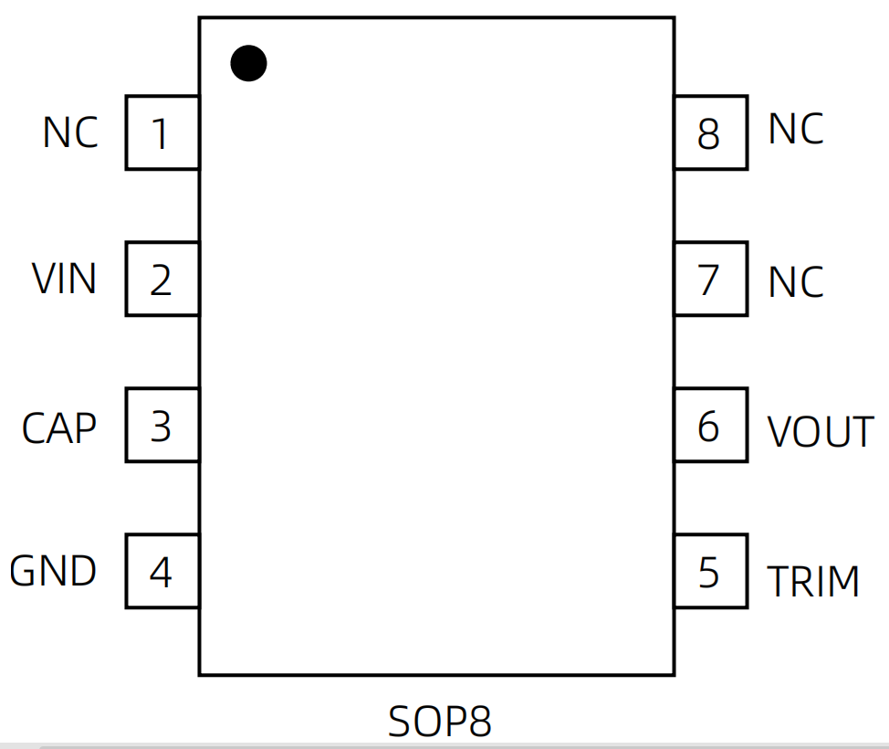 Superieure Duurzaamheid en Betrouwbaarheid in de Leefomgeving