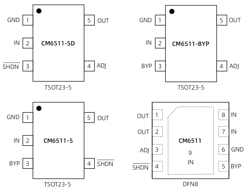Ultra-Low Dropout Voltage Maximizes Power Efficiency