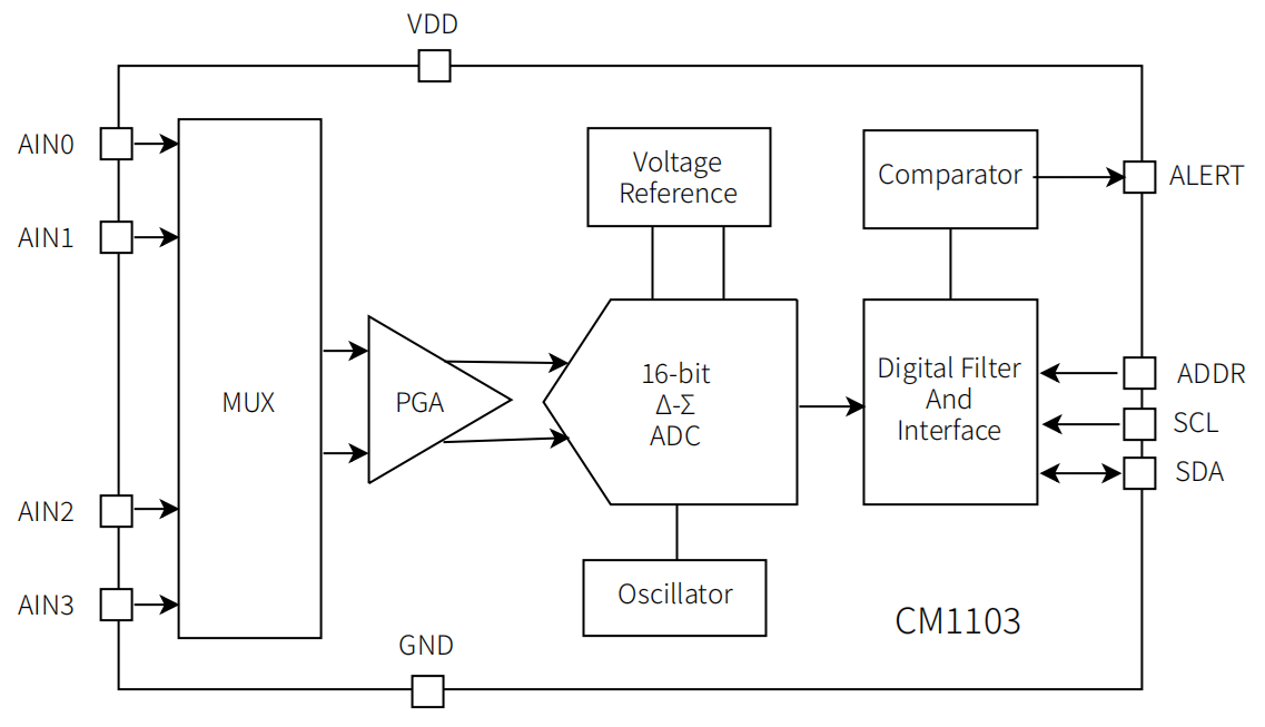 CM1103 架构框图.png
