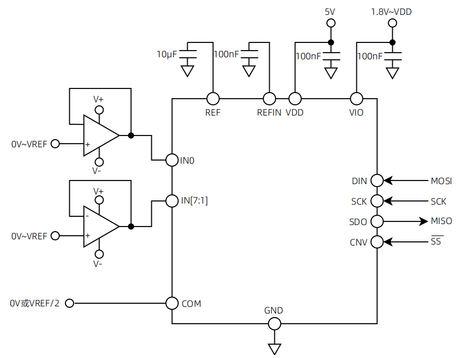 采用多个电源的应用电路-CM2219.png
