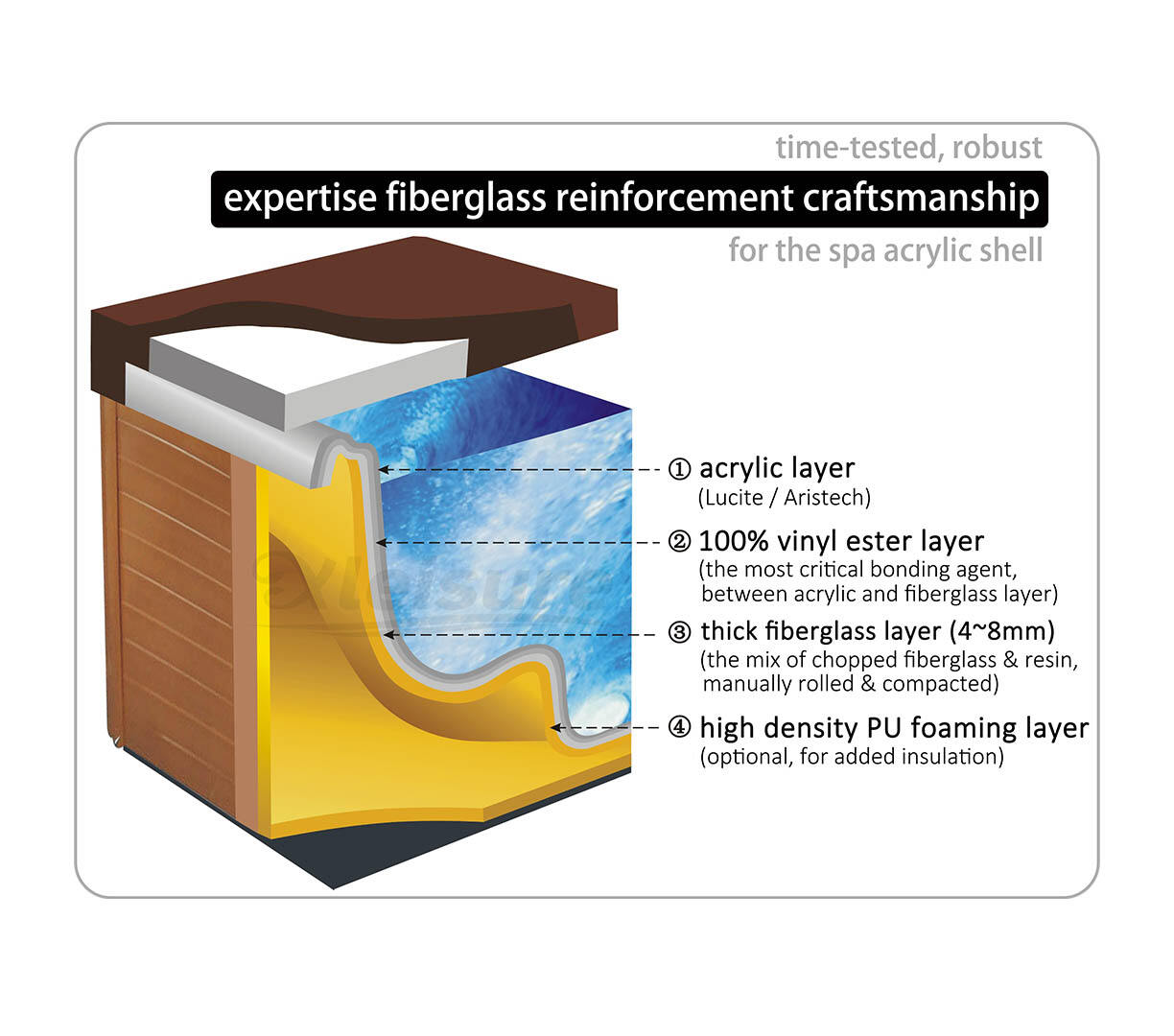 New Material & Technology R&D