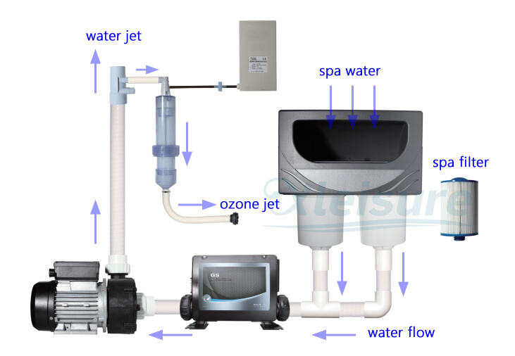 ABS Material Single-Barrel Swim Spa Skimmer factory