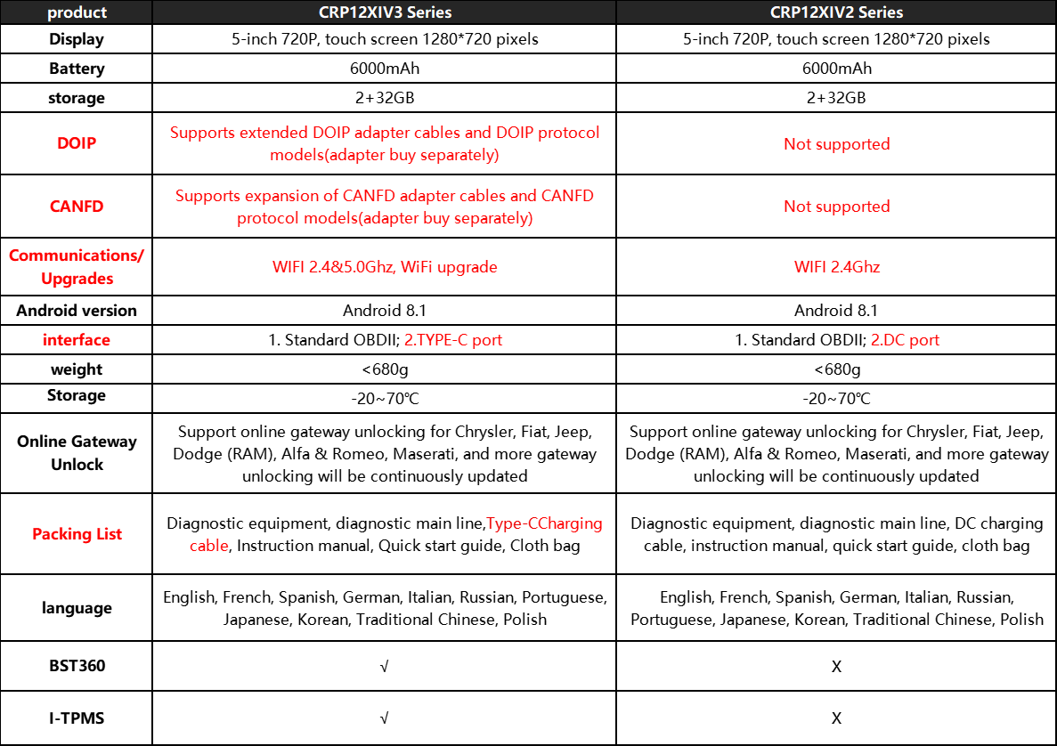 CRPX 2.0 VS 3.0.png