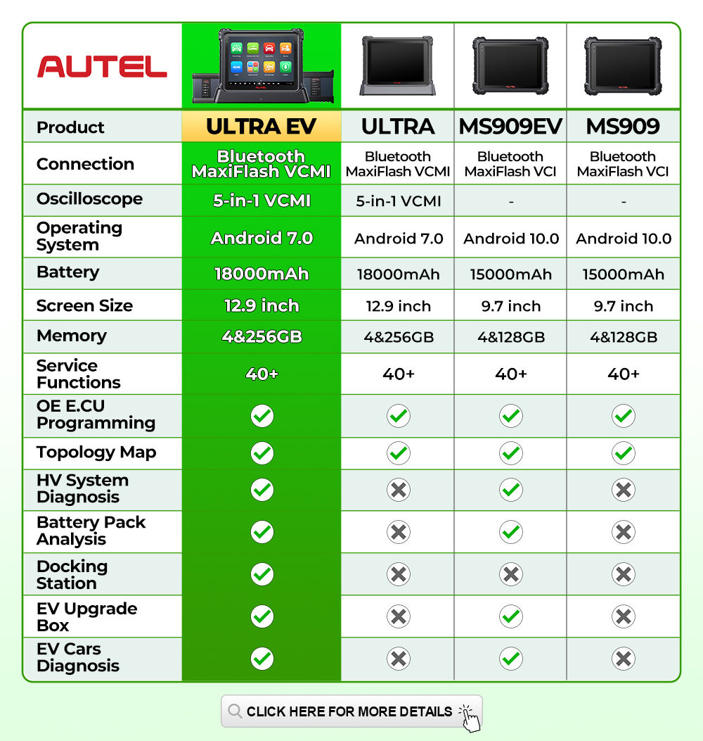 What Features Make Vehicle Scanner Machines Stand Out in the Wholesale Market?