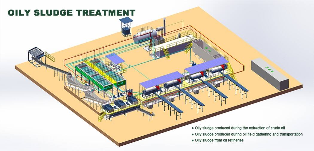 Oily Sludge Treatment