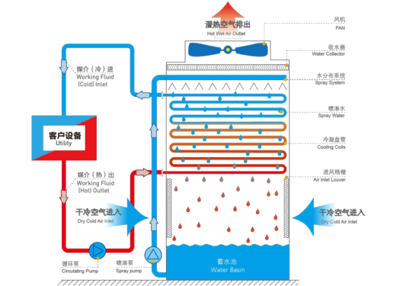 Drilling mud cooling process.png