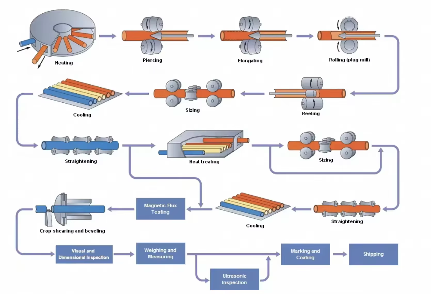 Manufacturer Custom Galvanized Seamless Steel Pipes Hot DIP Corrosion Resistant Round GI Pipe for Construction manufacture