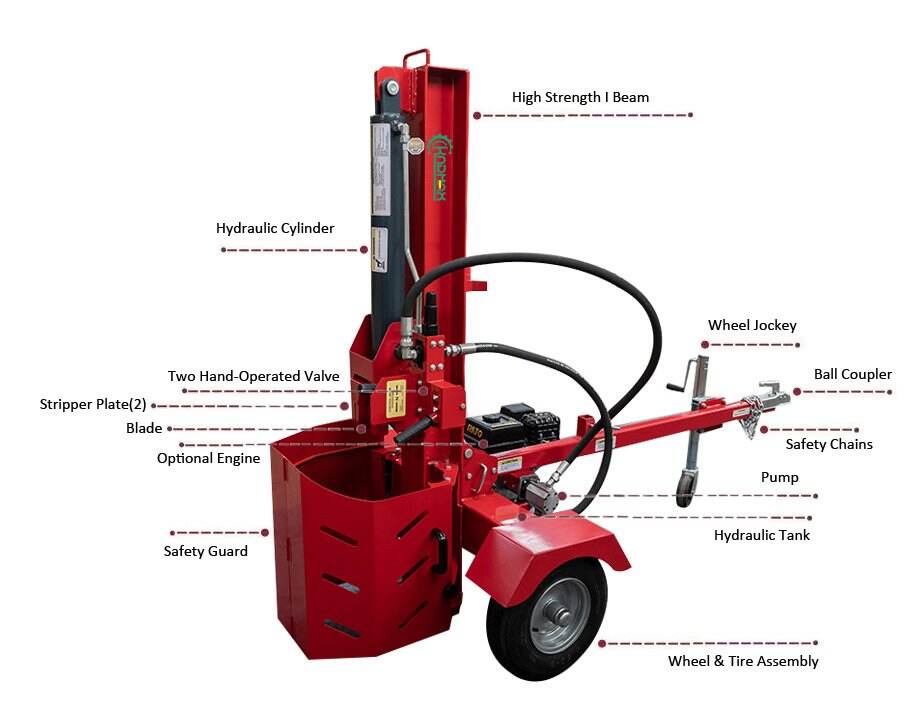 A Guía Completa para Principiantes sobre Como Usar de Forma Segura un Trincador de Leña a Gasolina