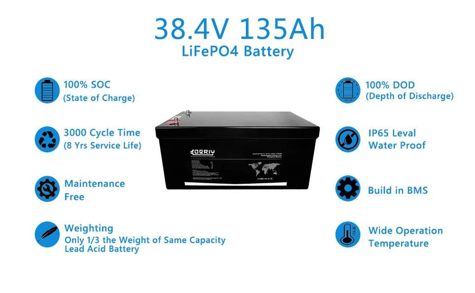 Which portable RV batteries offer long-lasting power supply?
