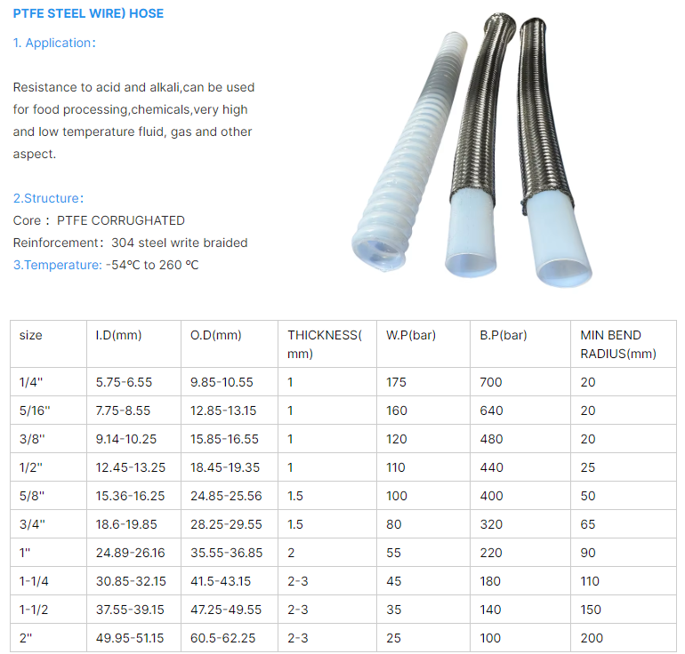 Braided Ptfe Hose Flexible Ptfe Convoluted Tube Stainless Steel Braided Corrugated Hose Hydraulic Line Ptfe Fuel Oil Pipe supplier